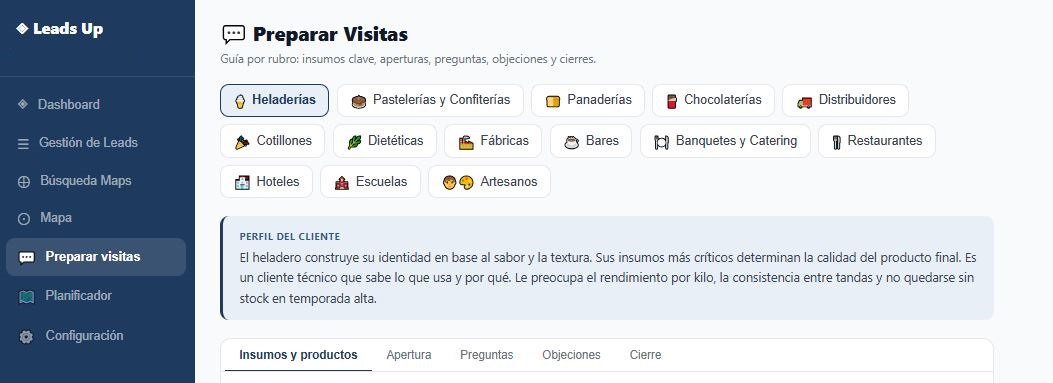 Guía de preparación de visitas por rubro